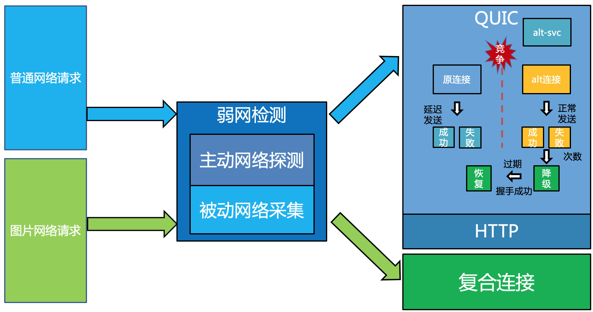 弱网管家最新版本使用体验与网络优化效果对比
