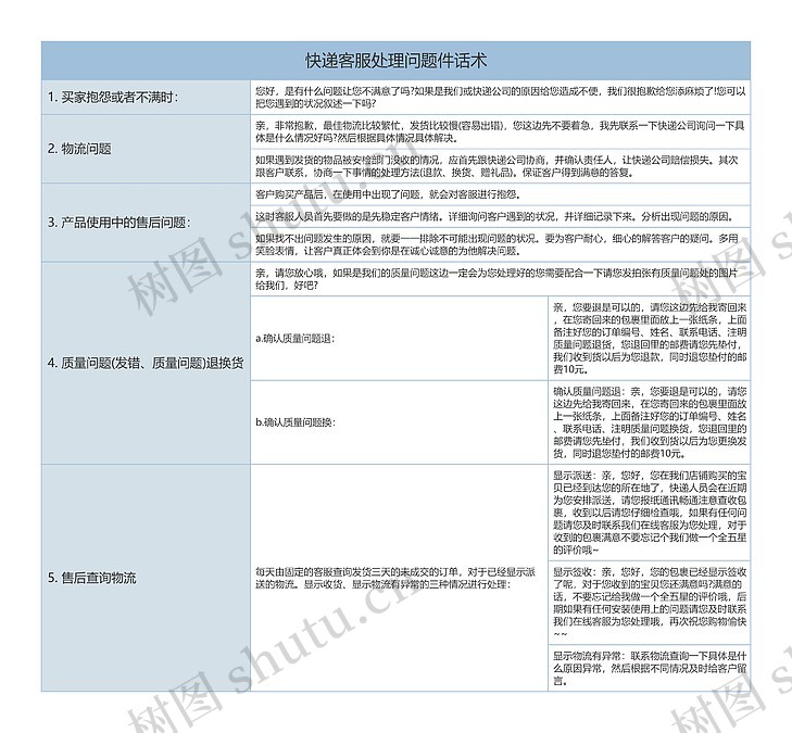 配达丰快递客服咨询与查询技巧图
