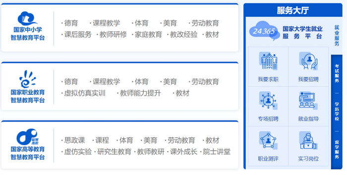 昼师分享选在线教育平台避坑经验配图
