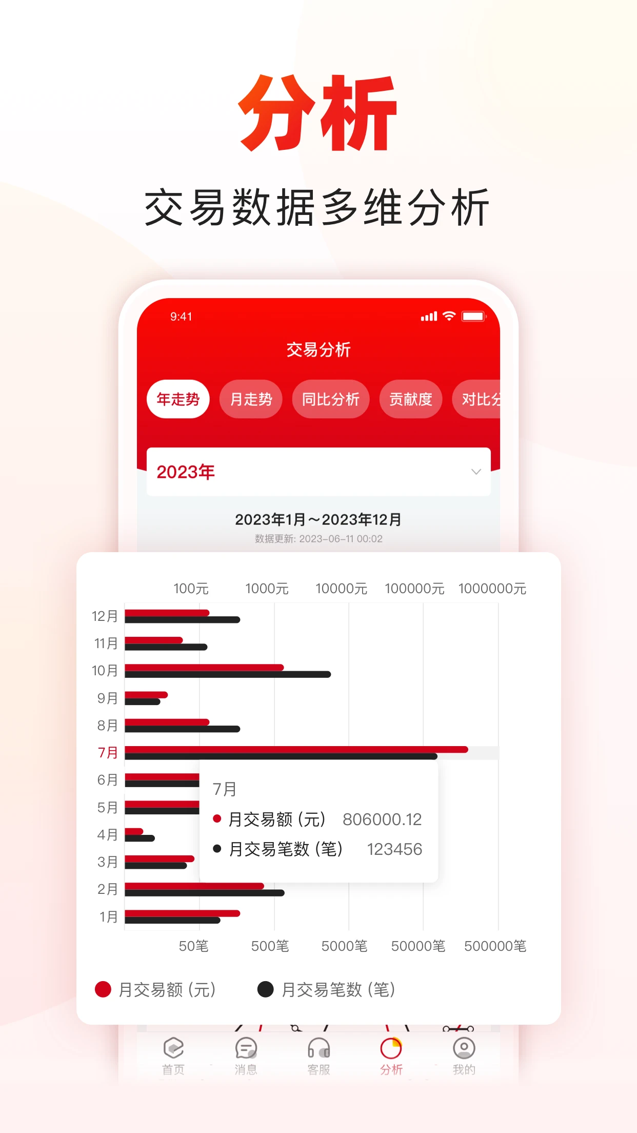 收款啦APP商户服务软件v2.4.2安卓版截图0