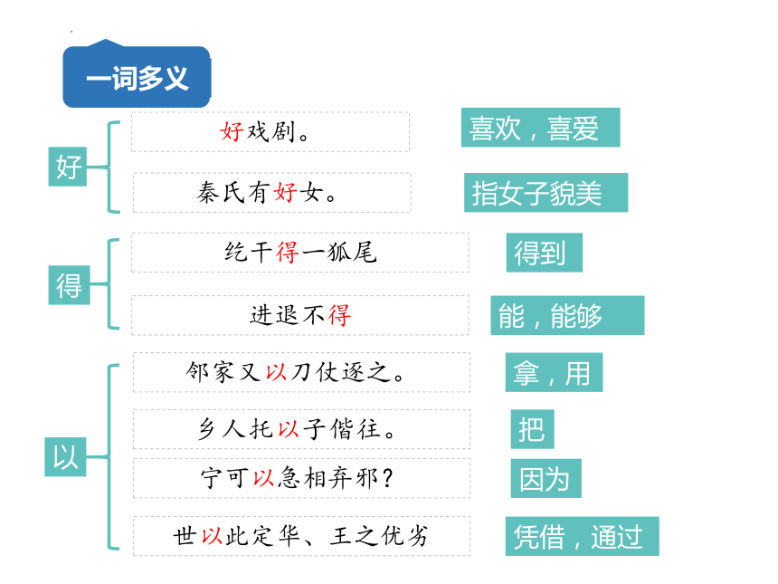 文言文笔记 复习方法 遮住解释自测 每周翻看 一词多义 之字用法