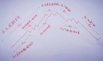 淘股吧情绪周期判断方法配图