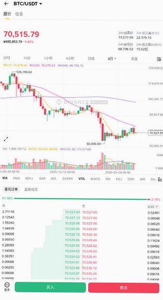BinanceiOS最新版下载手机版免费版3.20.6截图0