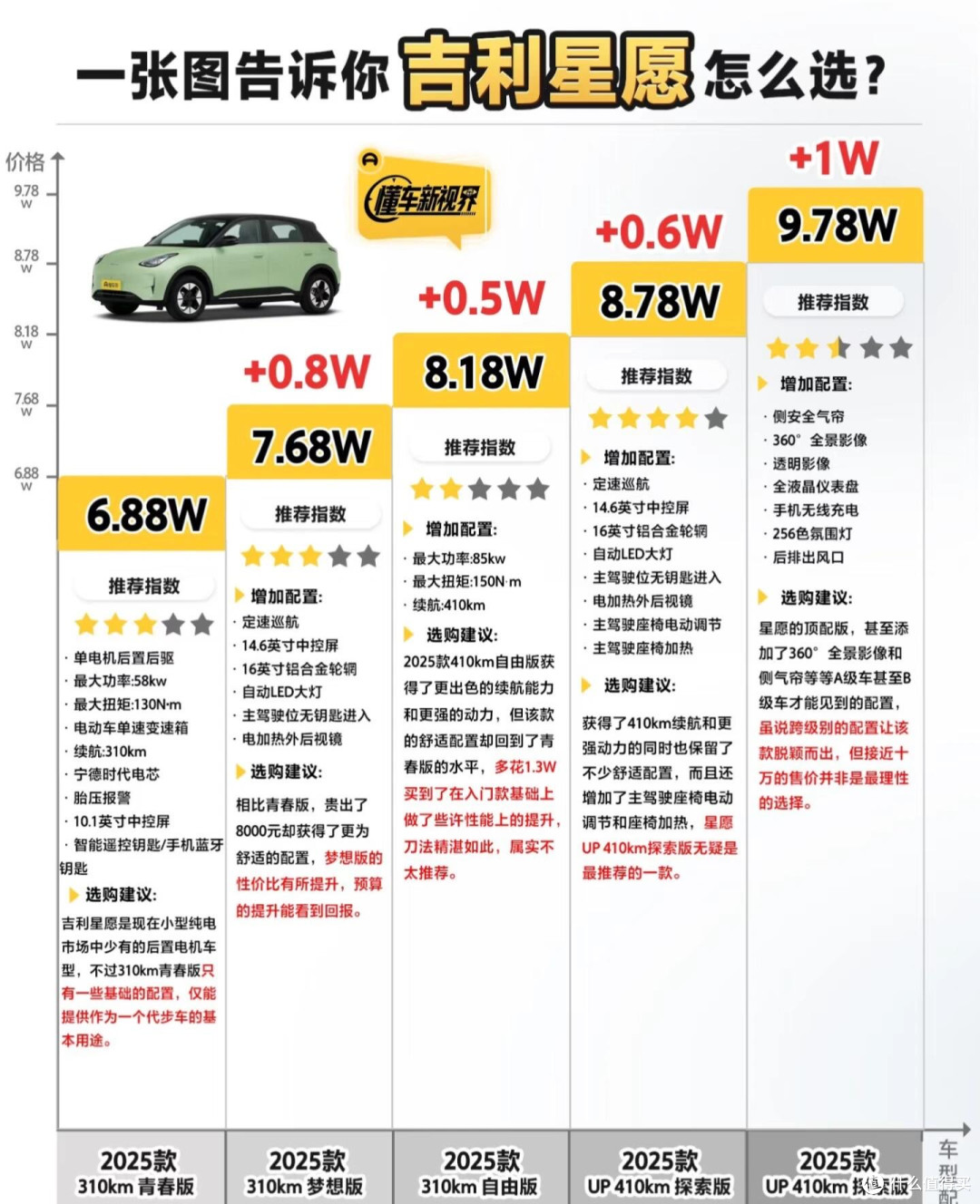 Glory View新手与进阶款选购指南对比
