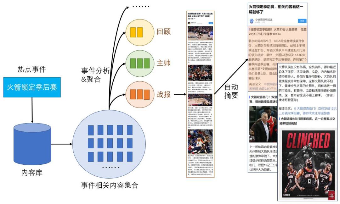 AI写作助理不同场景选用建议示意图