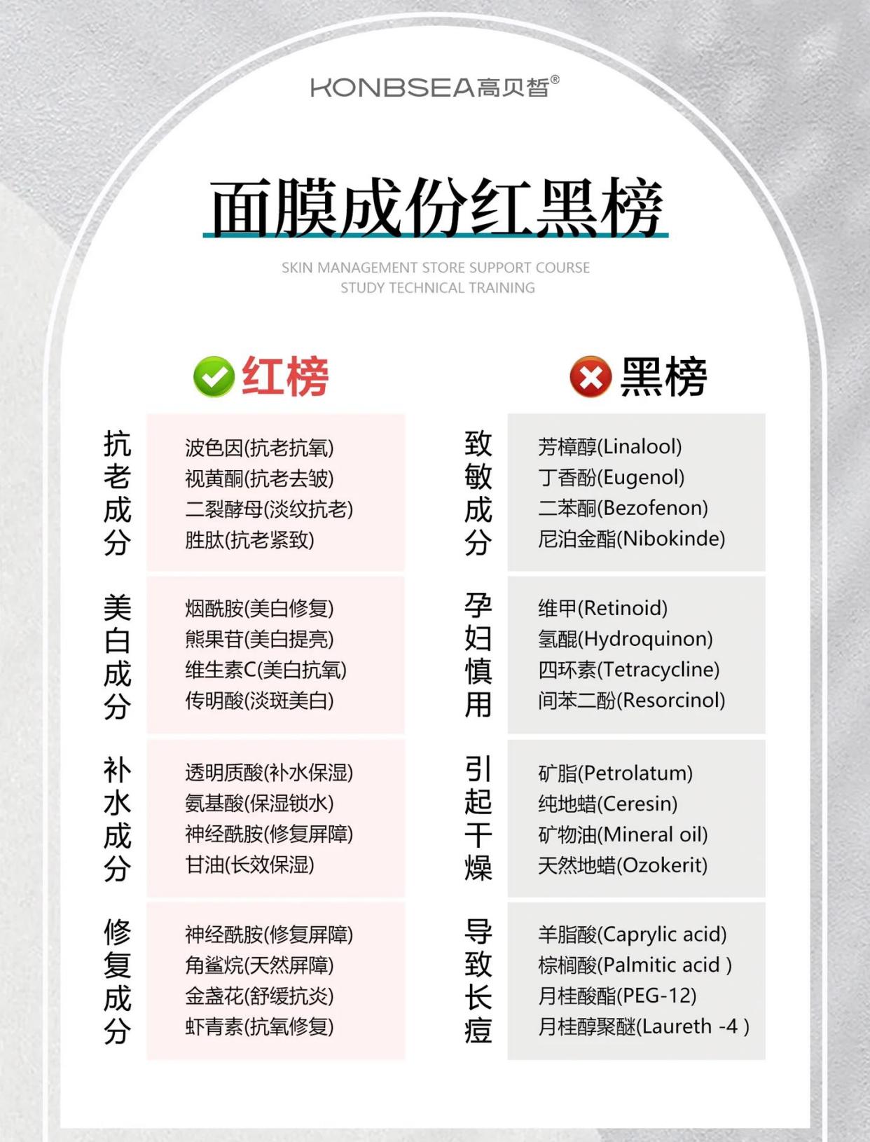 理肤志敏感肌修护常见误区 面膜使用频率与换品建议