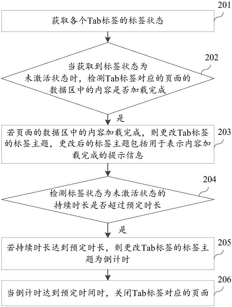 TabLink新手入门教程与实用技巧全流程配图