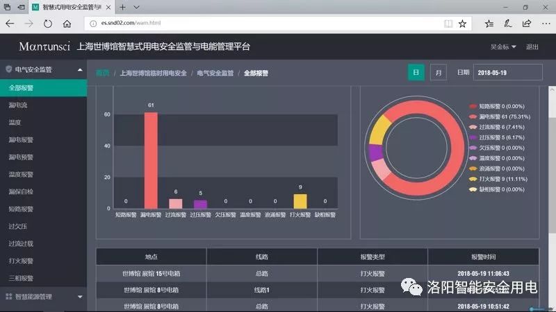 曼顿电博士Pro智能安全用电守护家庭整体外观与功能展示