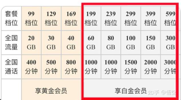 100G流量套餐通用流量和定向流量区别对比图