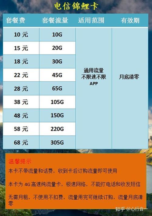 100G流量套餐不同使用场景选择建议图