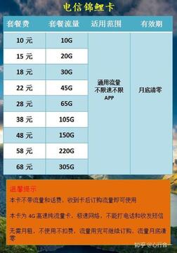 100G流量套餐不同使用场景选择建议图
