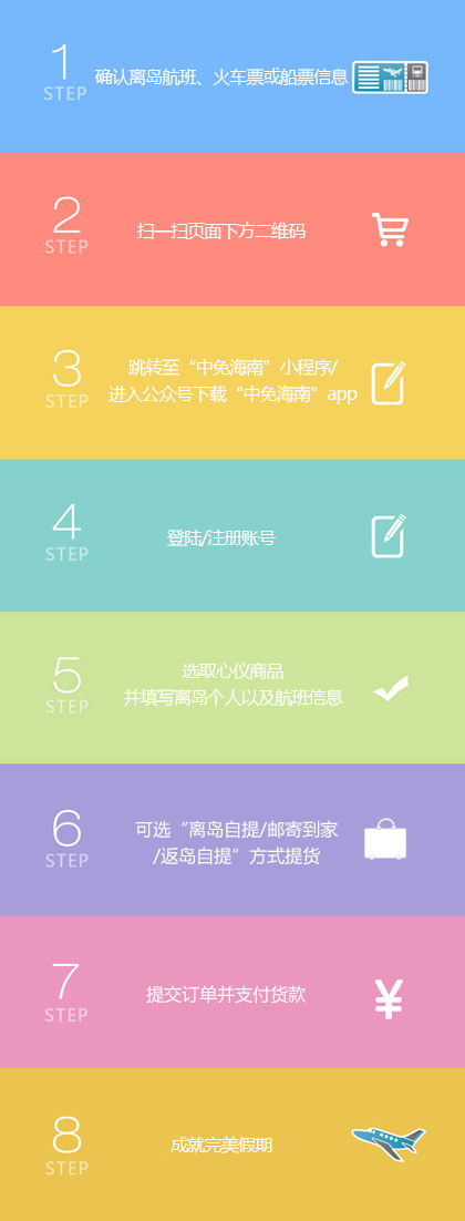 cdfi中免國際下单资格与提货流程 免税购物攻略配图
