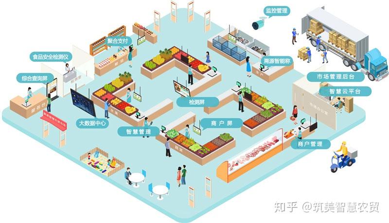 农贸好铺位实地蹲点观察客流量的场景图