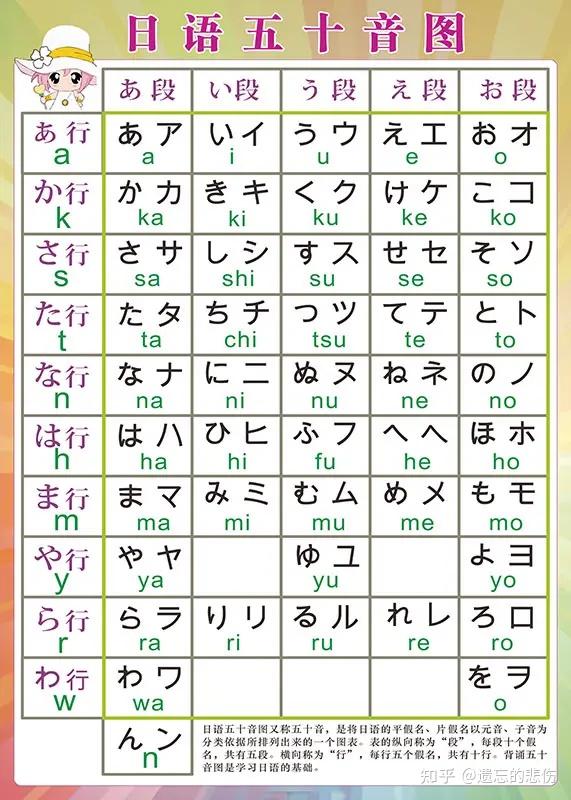 日语自学君五十音图记忆方法配图