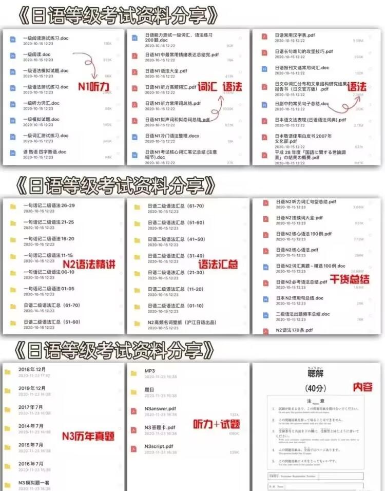日语自学君零基础到N1高效学习法 自学日语经验分享配图