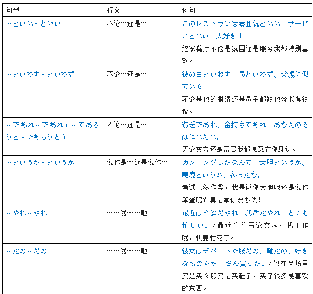 日语自学君N1语法对比记忆配图