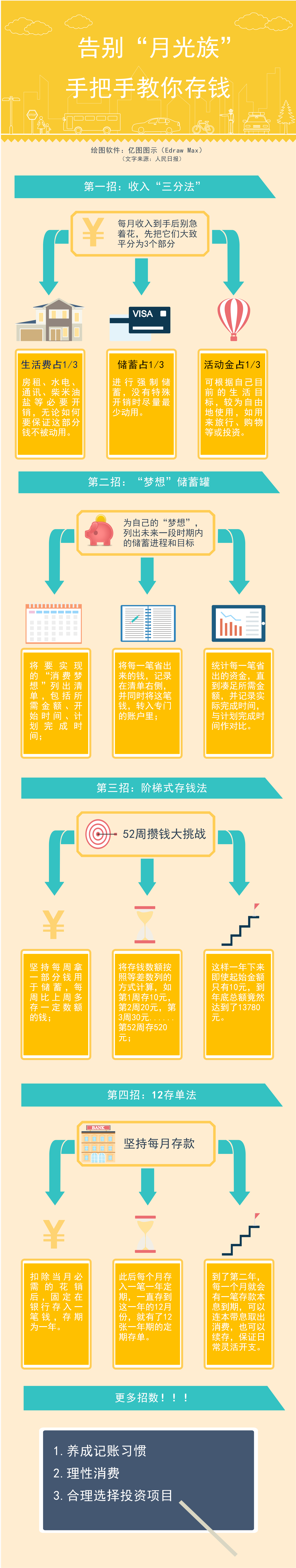 荷包膨胀记 工资理财告别月光 上班族存钱方法 实用经验分享
