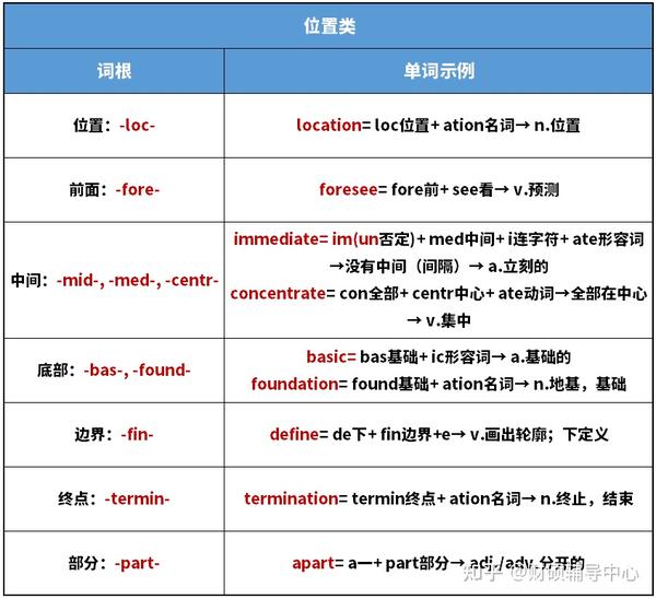 词根词缀背单词软件 背单词常见误区提醒配图