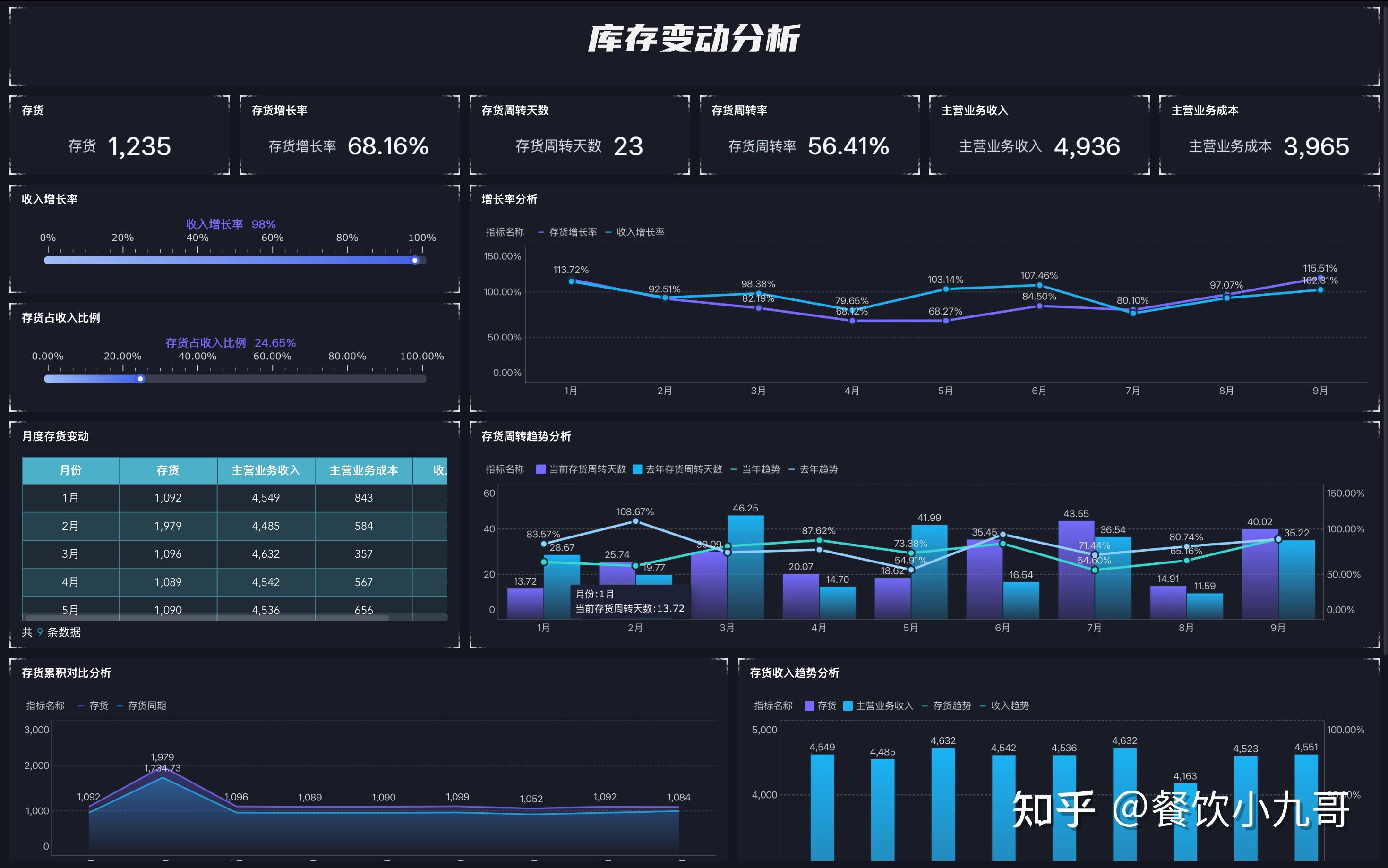 三云零售通 数据报表分析 热销排行时段销售配图