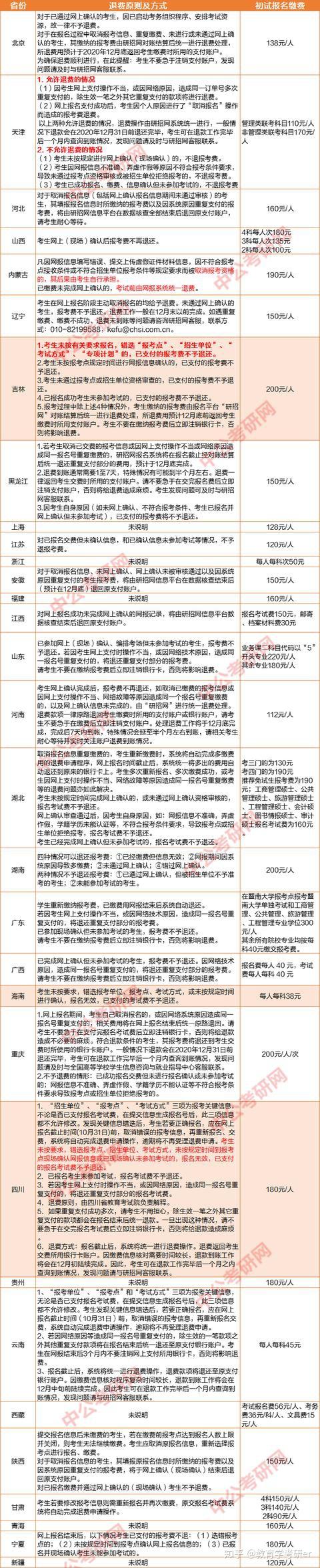 嬴证职考报名价格退费政策 合同细节