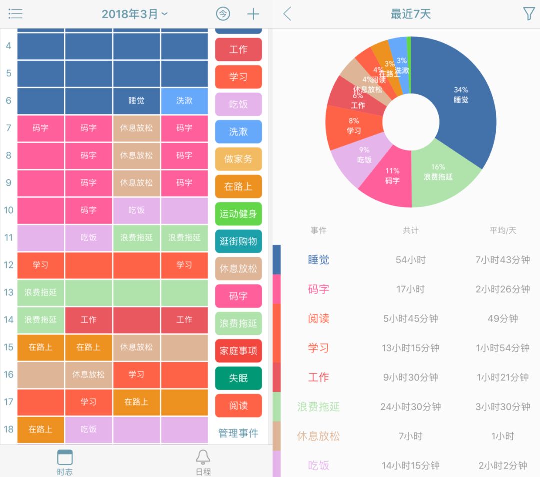 惟学惟人-时间记录APP 高效管理每一天使用心得配图
