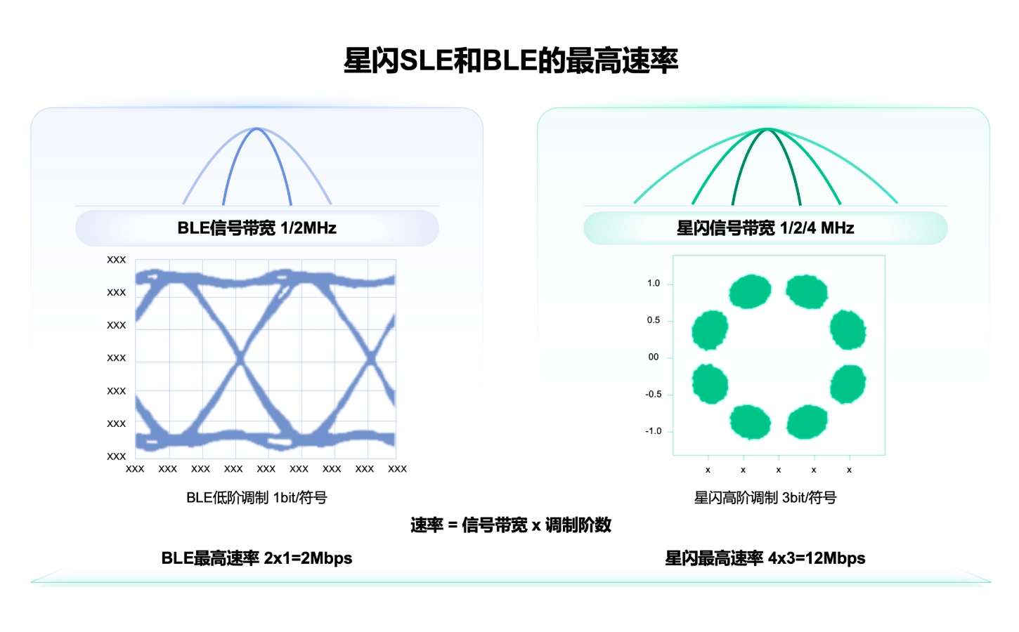 星闪联动常见问题解答 设备兼容性对比图