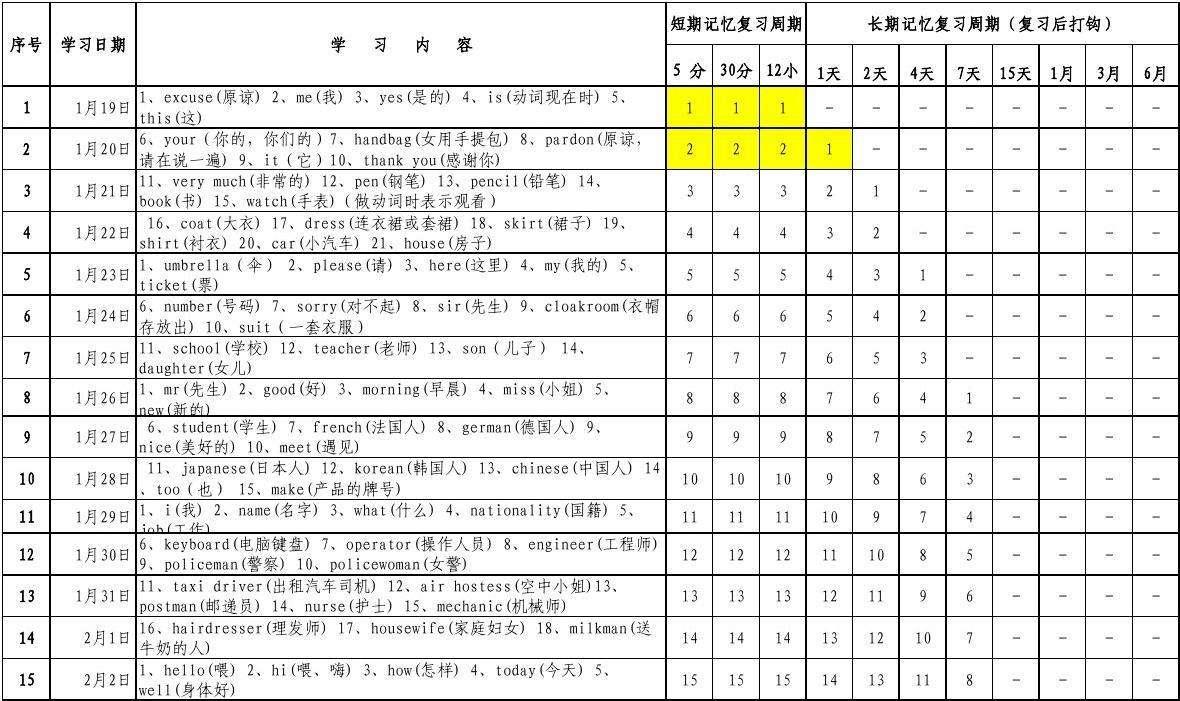 法大法考 背诵节奏与记忆方法