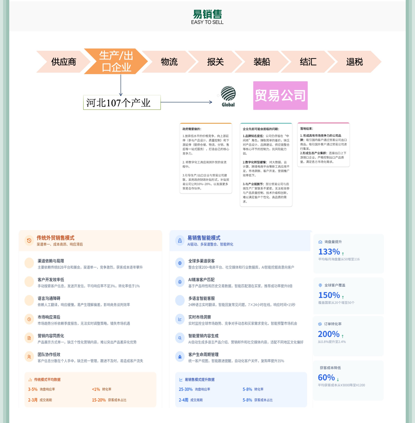 义乌商品货源采购批发一手货源渠道全攻略配图