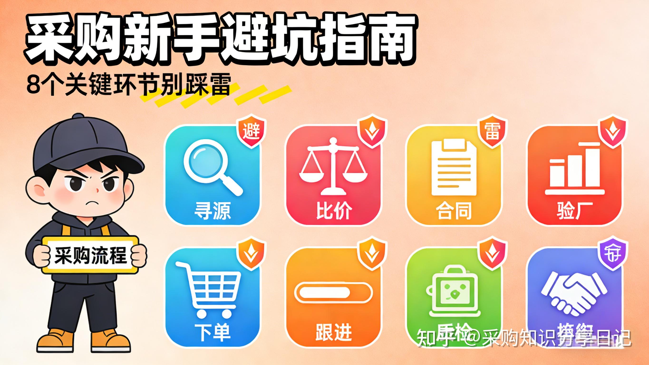义乌商品货源采购新手避坑经验配图