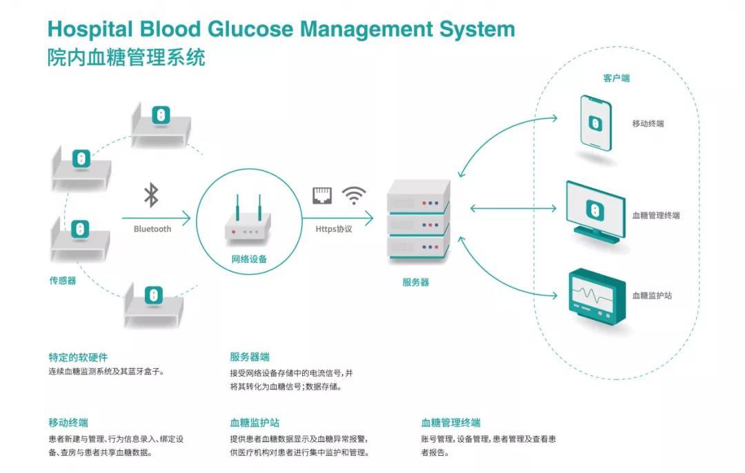 血糖管理平台最新版功能升级全解析 血糖记录界面实拍