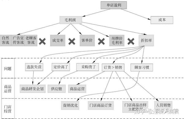 店收盈 店铺收益提升技巧 快速增加盈利方法 实操经验分享