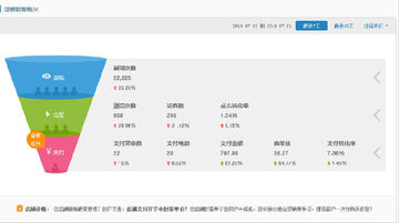 店收盈 店铺流量转化分析 提升盈利诊断方法
