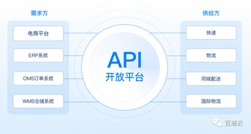追风智联物联网平台API对接与系统集成示意