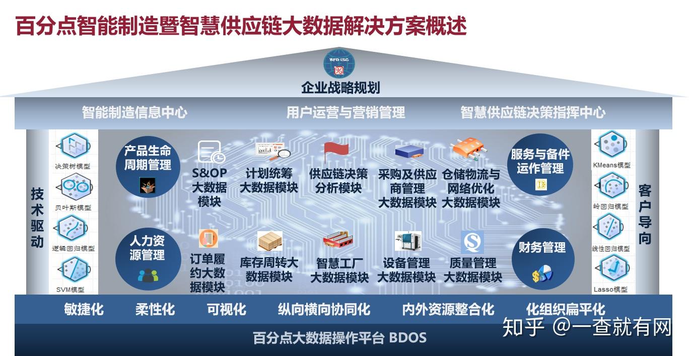 聚融链赋能企业数字化转型与供应链协同 真实落地场景配图