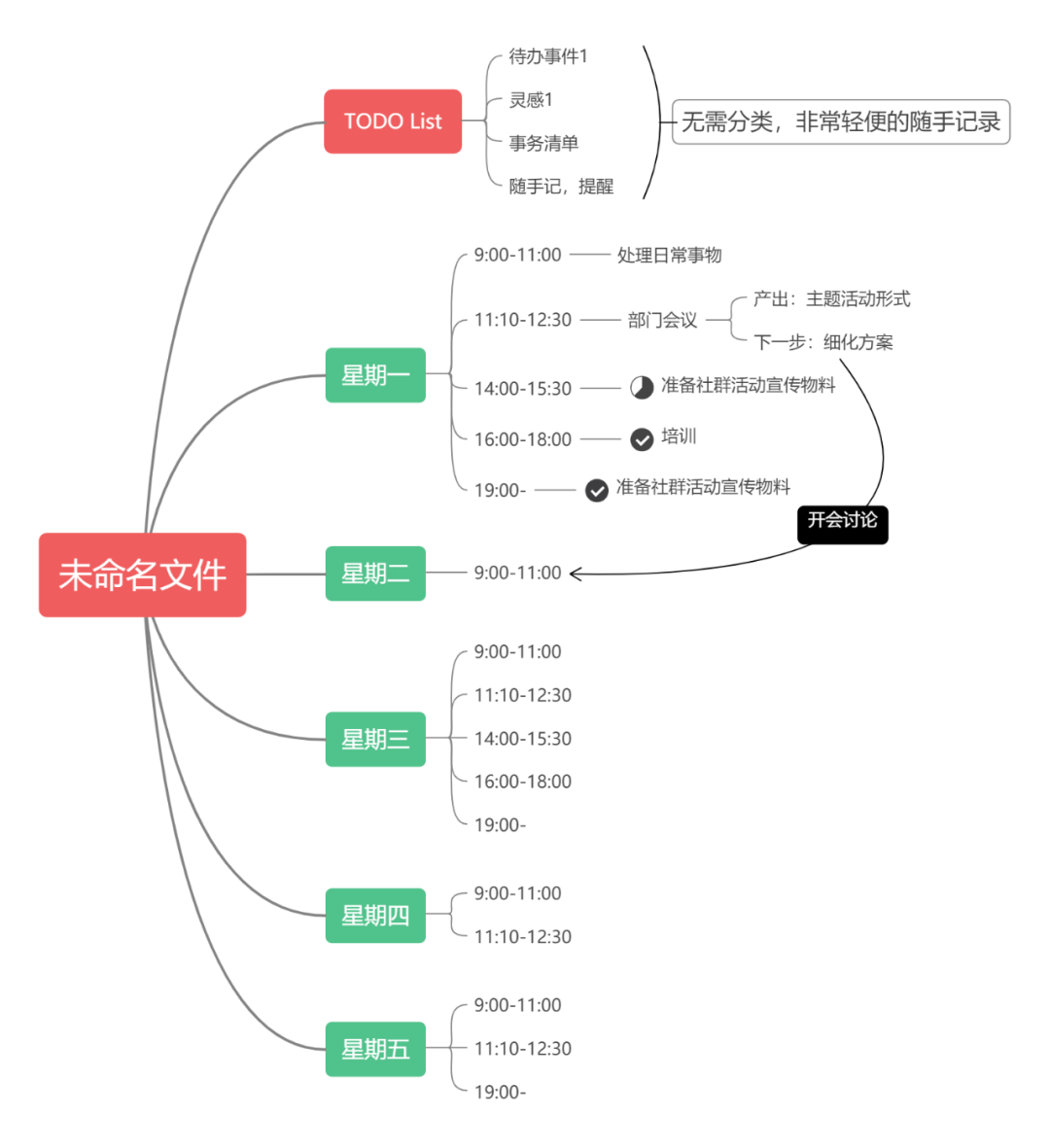 专注时光ToDo 日常使用节奏 碎片时间待办清单总结配图