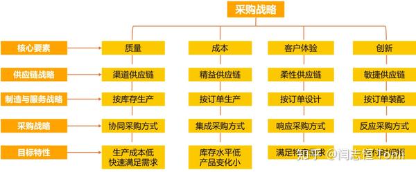 石蜡交流圈货源渠道与供应商选择经验