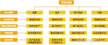 石蜡交流圈货源渠道与供应商选择经验