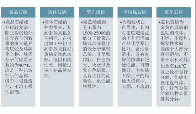 石蜡交流圈行情分析囤货时机判断