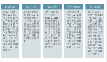 石蜡交流圈行情分析囤货时机判断