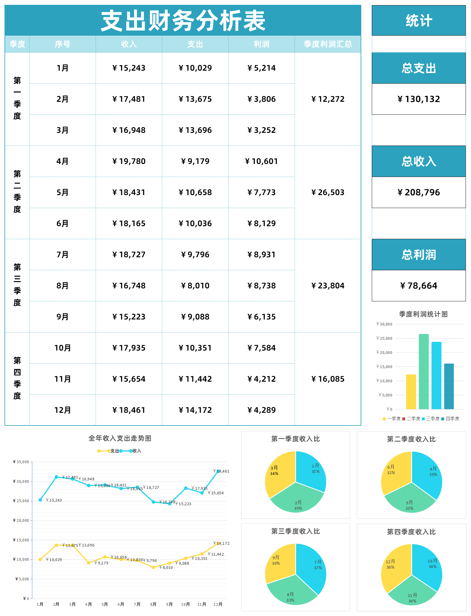 小账本每周支出报表分析配图