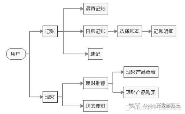 小账本记账理财实用方法全流程分享配图