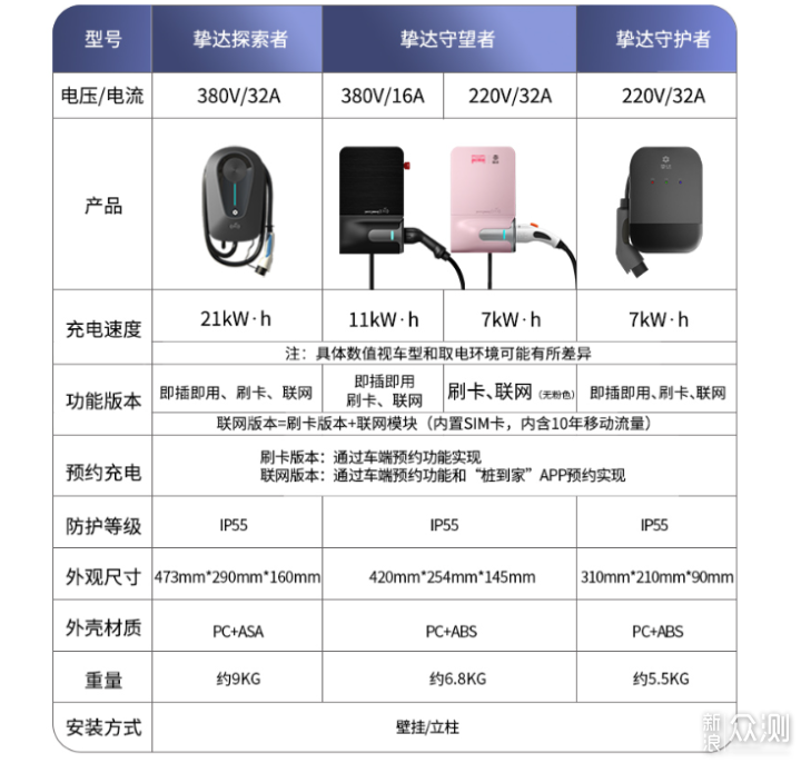 电动车充电桩设备价格对比实拍图