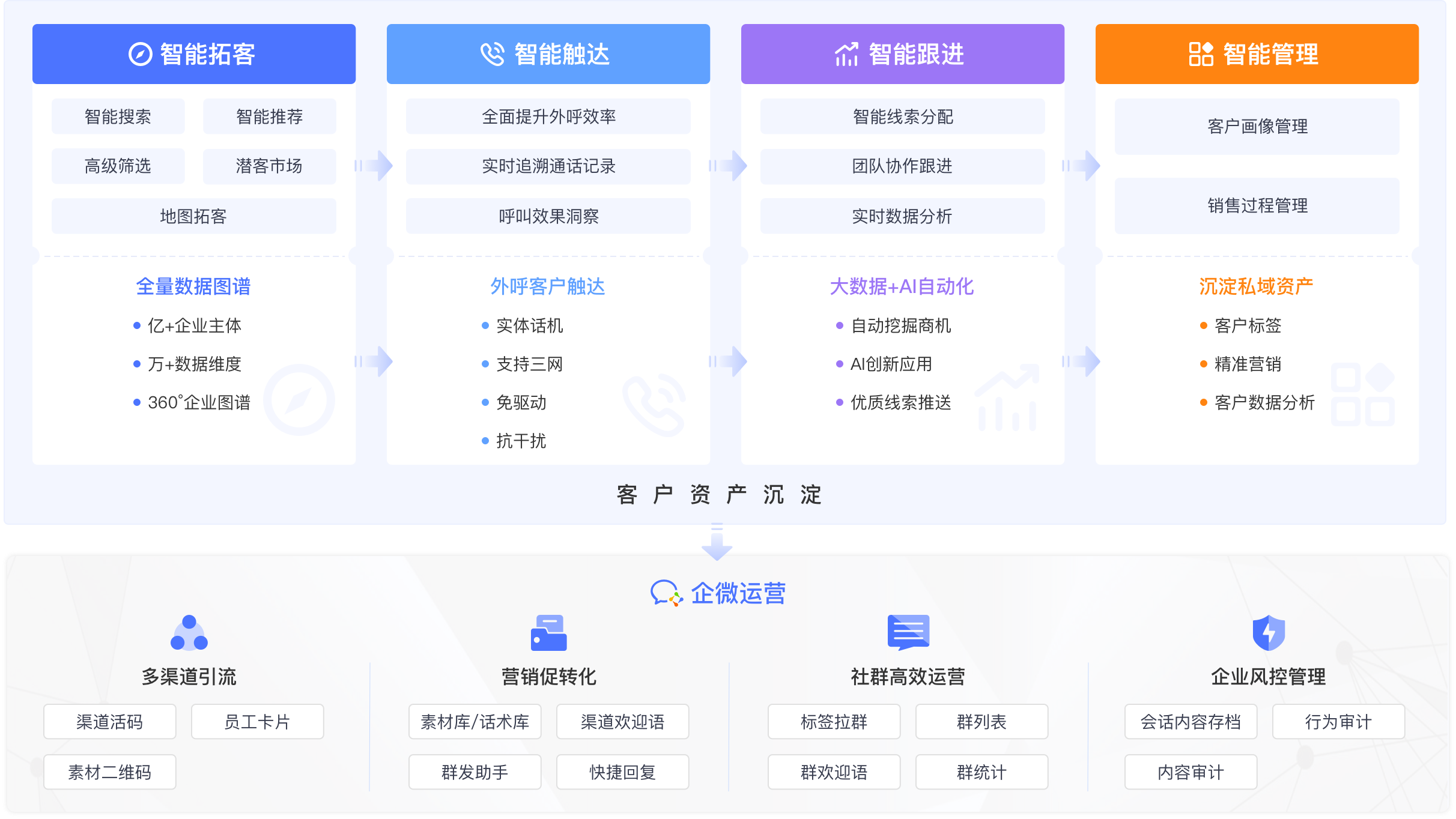 智美云客企业获客效率提升实操全流程配图