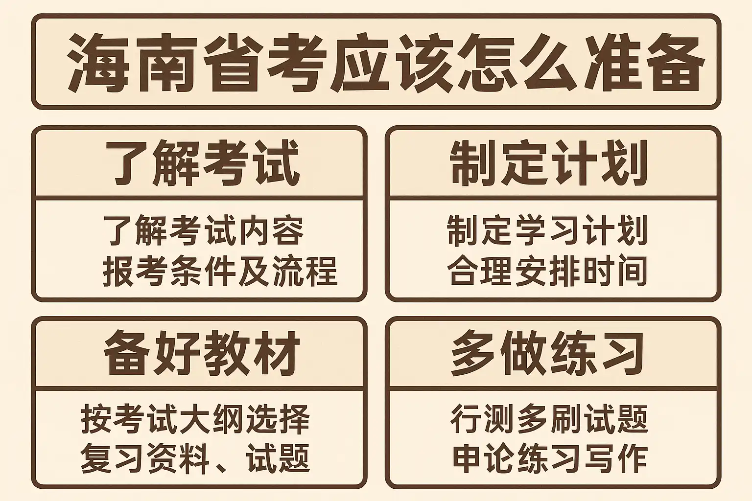 南琼考试备考攻略与高效通关技巧总览图