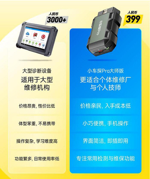 С��̽Proֵ��ֵ���� ������ʵʹ�������ܽ�