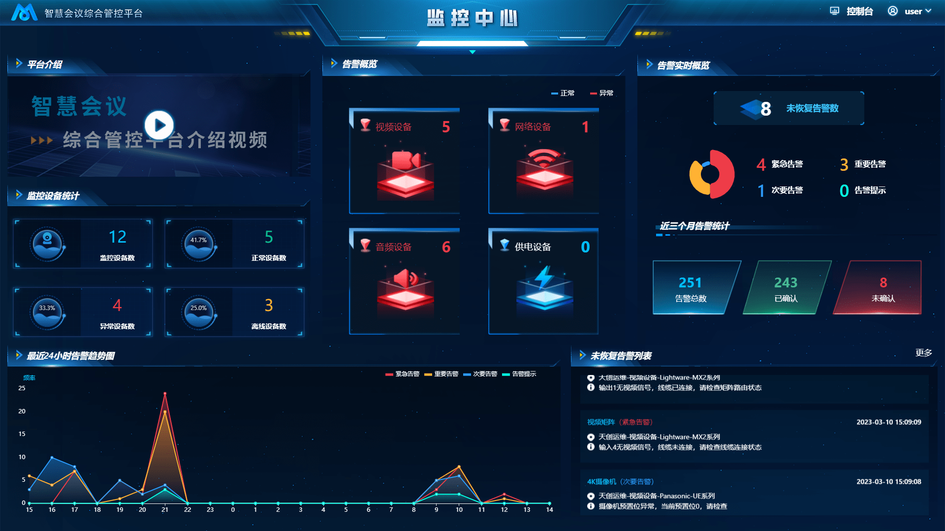 智睿视界管理后台操作界面与告警设置