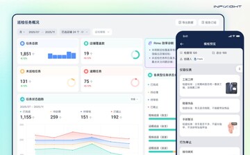 智睿视界多场景统一管理平台界面