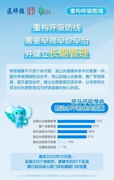 瑞迈特健康管家数据报告与趋势图界面