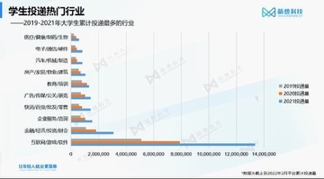 法学院毕业生转行金融互联网行业场景