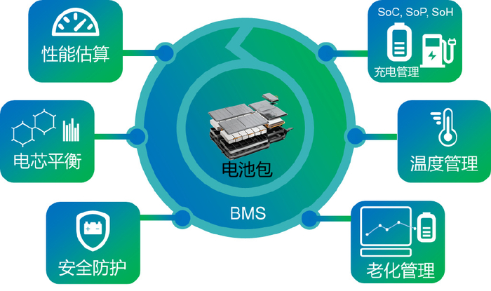 SMART BMS Pro��ع���ϵͳ���ܽ���ʵ��